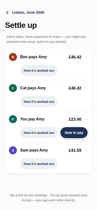 The Settle up screen: a short list of who pays whom, with an explainer sentence above it.